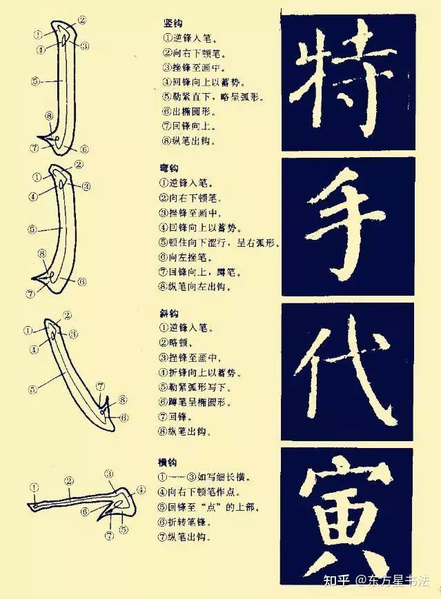 汉字八大基本笔画 - 知乎