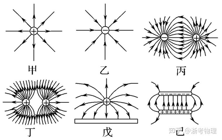 聚焦电极的电场分布图图片