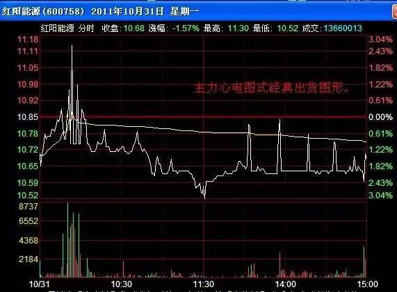 庄家对敲图片