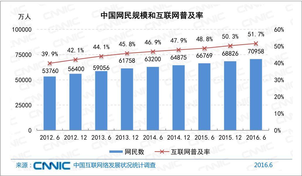 百度不收录新站_百度新网站收录_新站百度收录越来越难