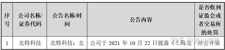 日常法务|上市公司大股东减持至5%以下的90天内相关减持限制问题讨论 - 知乎
