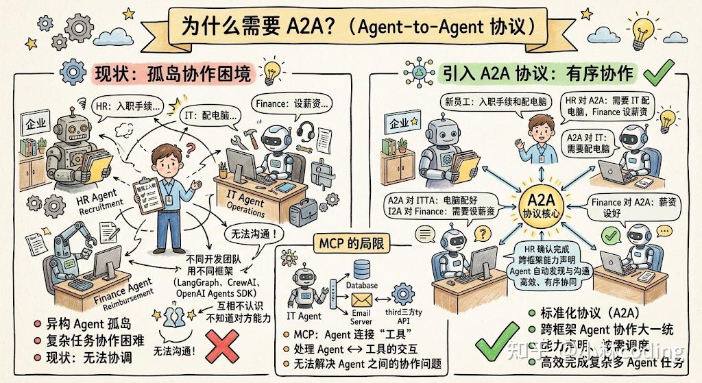 万字长文图解 Agent 大厂面试题 - 知乎