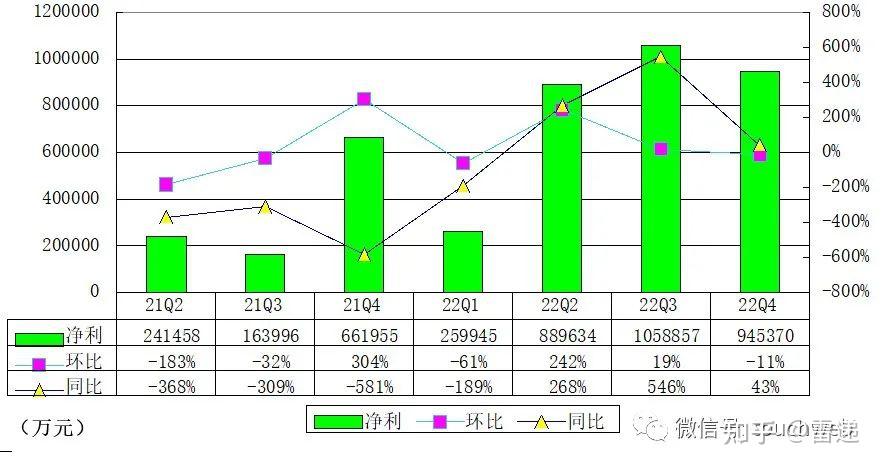 拼多多持股比例图图片