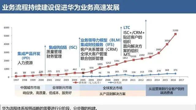 华为123连线图片