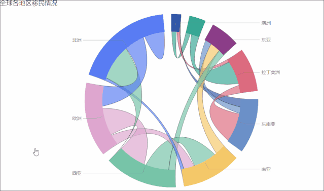 50人 赞同了该文章 67之前的文章中分享过powerbi中桑基图的制作