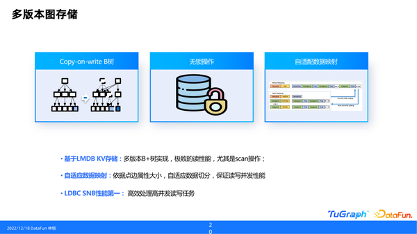 一文搞懂蚂蚁集团 TuGraph 图数据库 - 知乎
