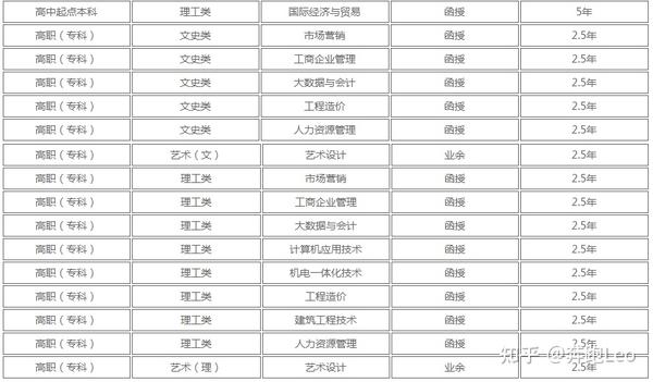 湖南工业大学录取线是多少分_湖南工业大学要多少分录取_2024年湖南工业大学录取分数线及要求