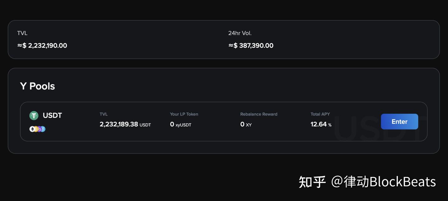 XY Finance：多生态一键跨链Swap平台- 知乎