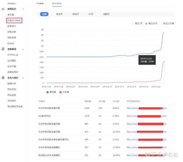 实战分享:如何通过黑帽seo快速获取庆余年这类电视剧流量