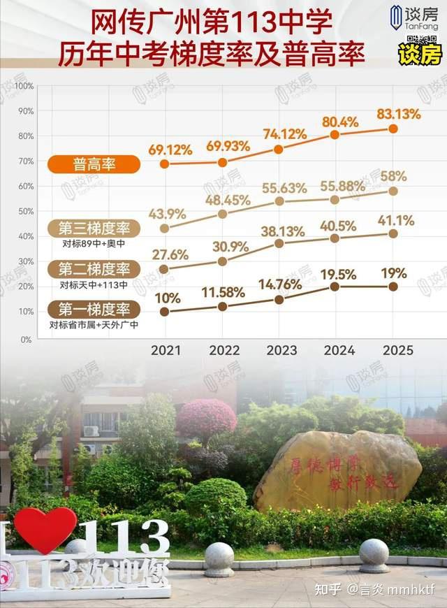 网传汇景成绩曝出!天河公办前三甲,都有谁? - 知乎