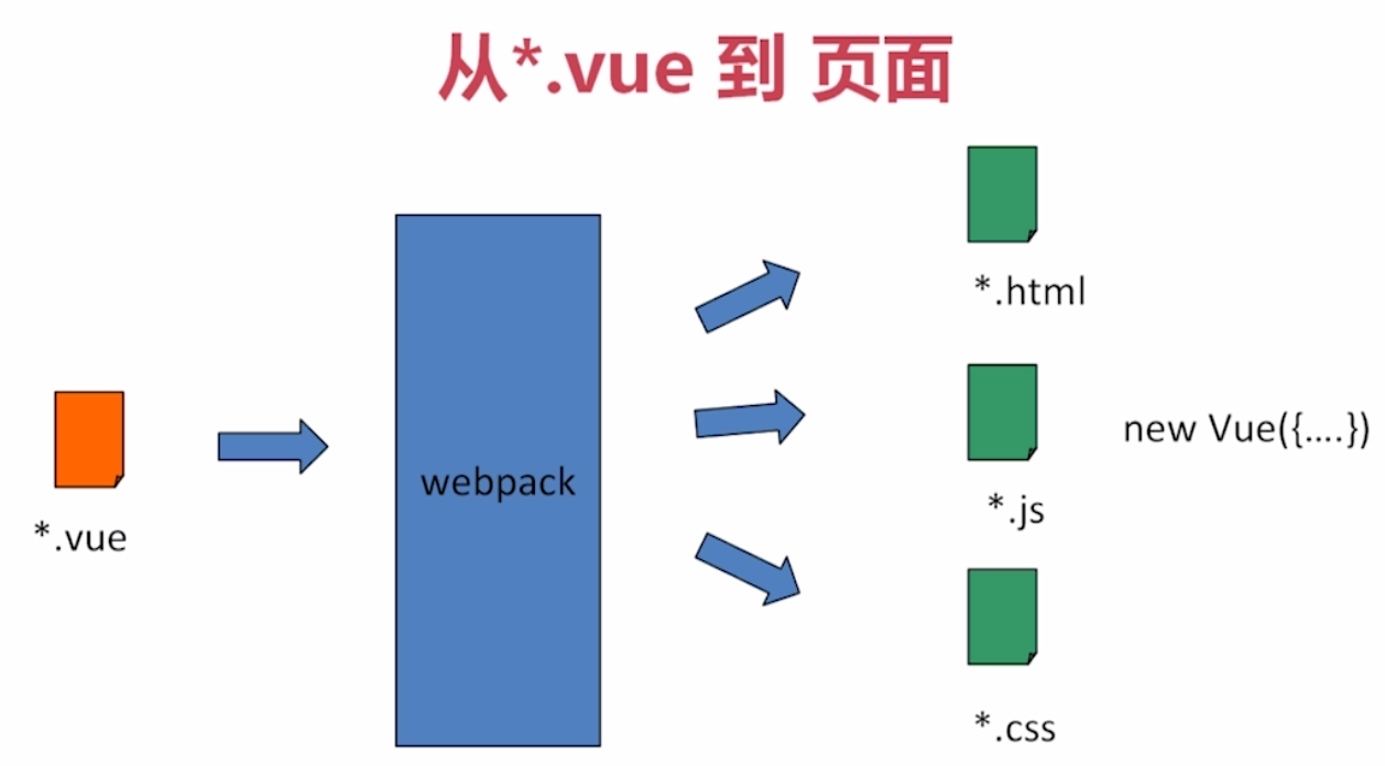 Vue js как запустить проект