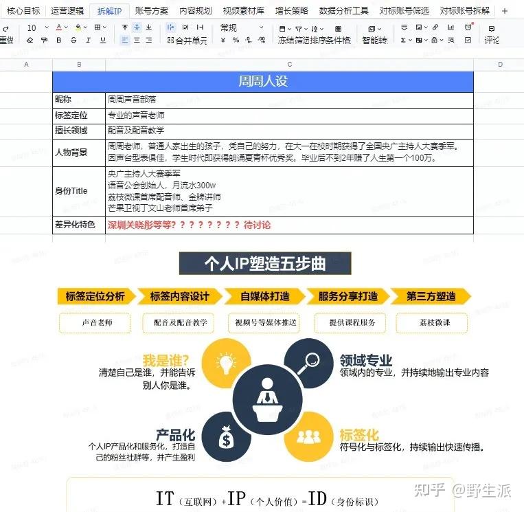 公司視頻號怎樣運營