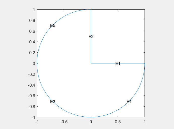 MATLAB的geometry matrix画部分结构 - 知乎