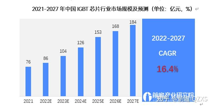 20232028年中國igbt芯片行業市場前瞻與投資戰略規劃分析報告