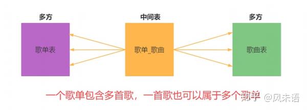 学习Java39day:多对多关系 - 知乎