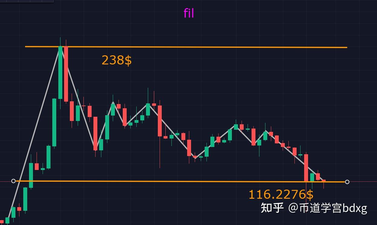 k線圖經典圖解牢記這幾個賣出信號可助你快速躲過大跌