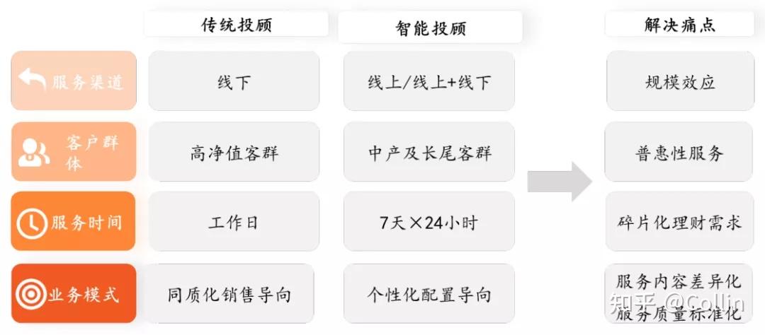 v2-db8957980028f884cf81a3e6316f66d2_b.jpg 《人工智能在互联网金融中的实践与应用》