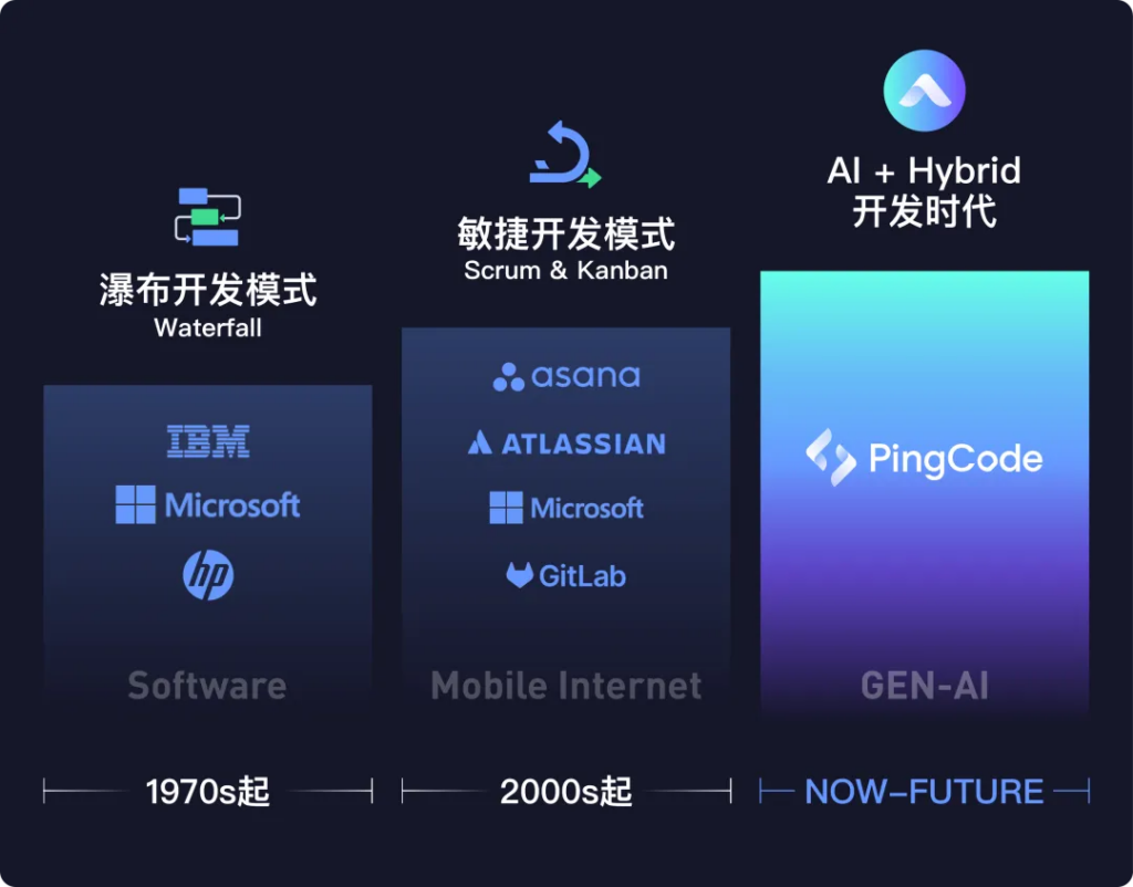 PingCode v6.0发布，为每个企业构建专属智能体 - 知乎