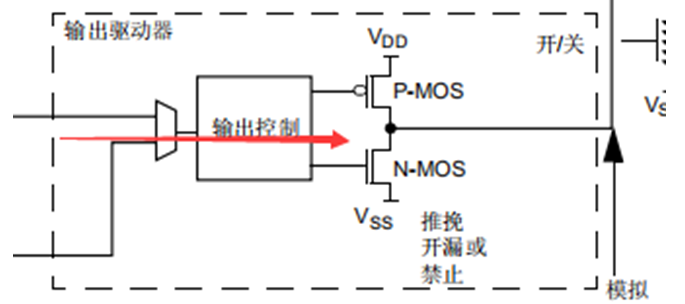 明解STM32—GPIO理论基础知识篇之基本结构 - 知乎