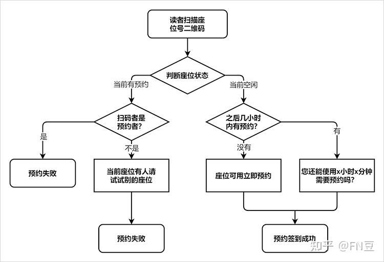 流程图简介