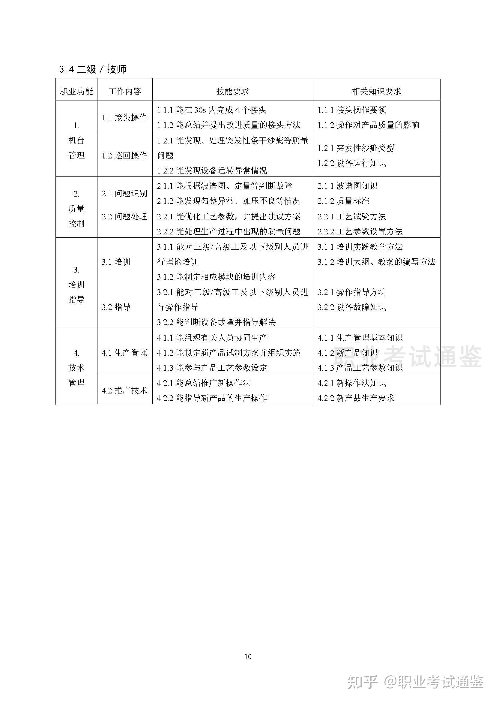 国家职业技能标准 并条工 2019年版 知乎