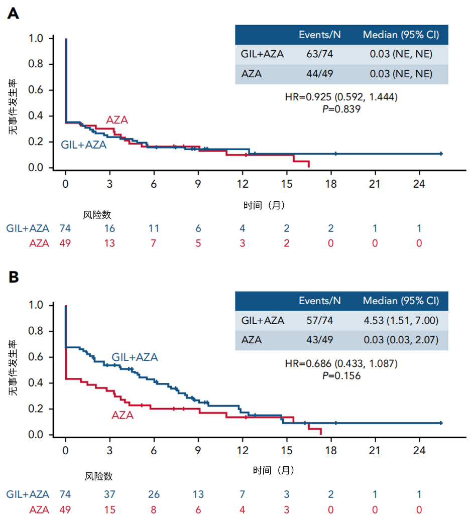 flt3-aml-richter-cll