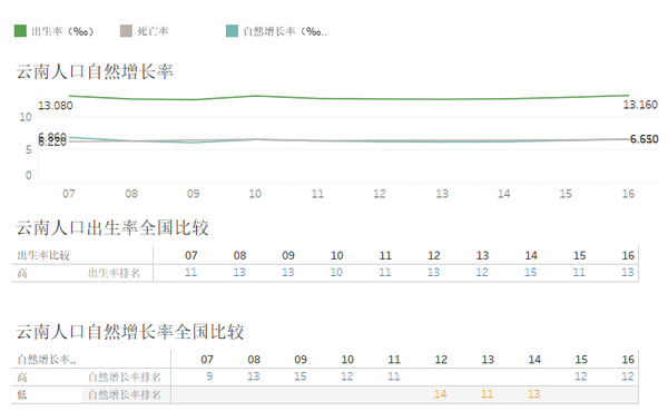 云南人口_云南人口密度分布图