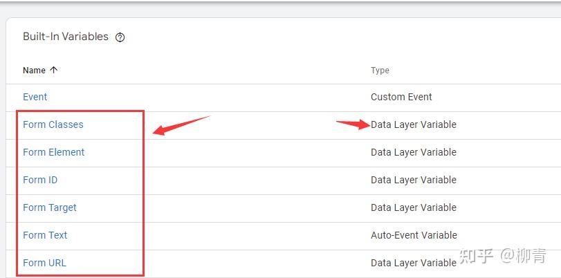 用Google Tag Manager Ga4 获取用户表单信息，对表单数据进行深入分析