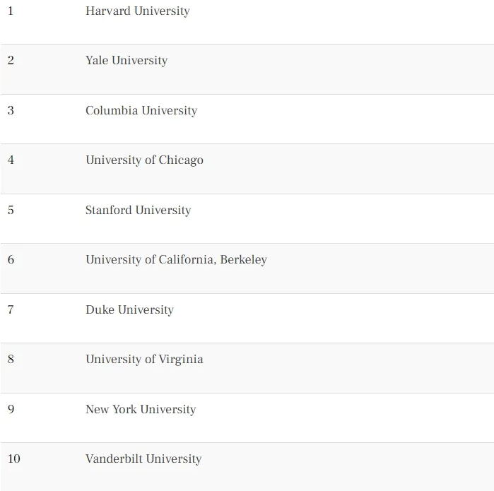 2024tfetimes最权威美国大学硕士排名发布附热门专业最强择校指南