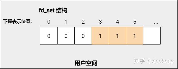 Linux 网络编程从入门到进阶 学习指南 - 知乎