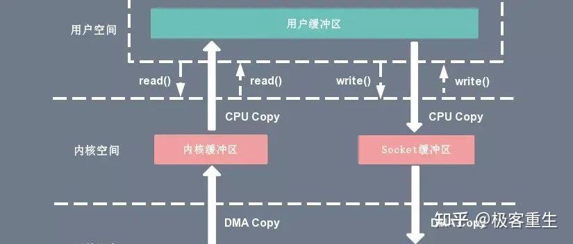 深入理解性能之巅