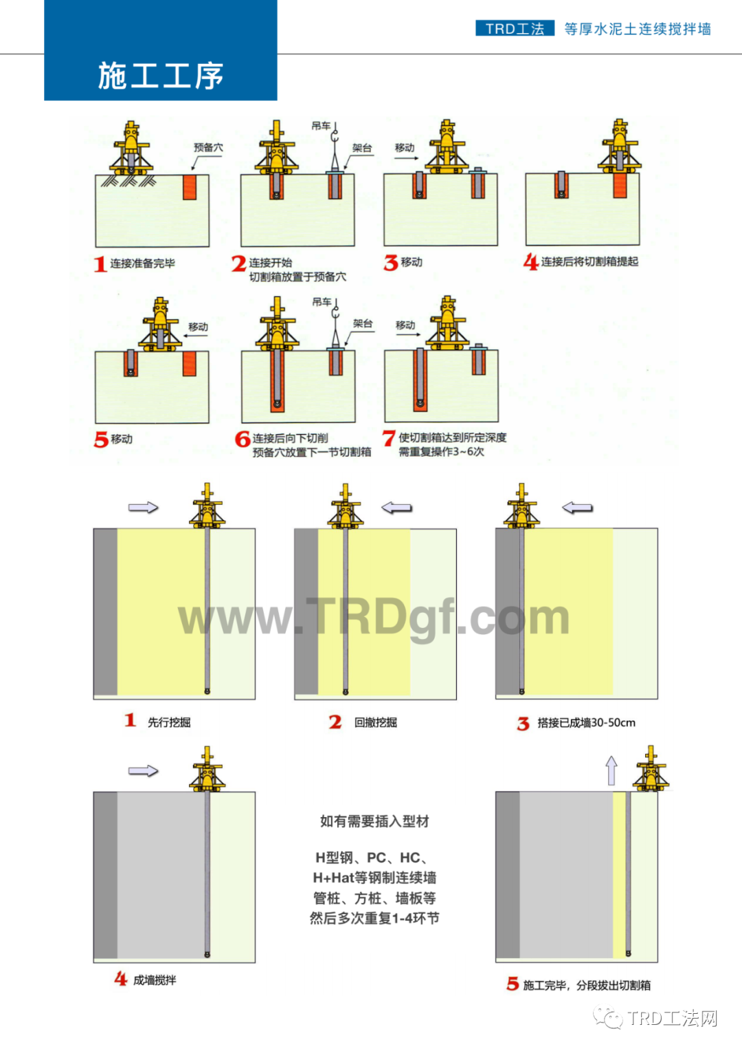 trd工法