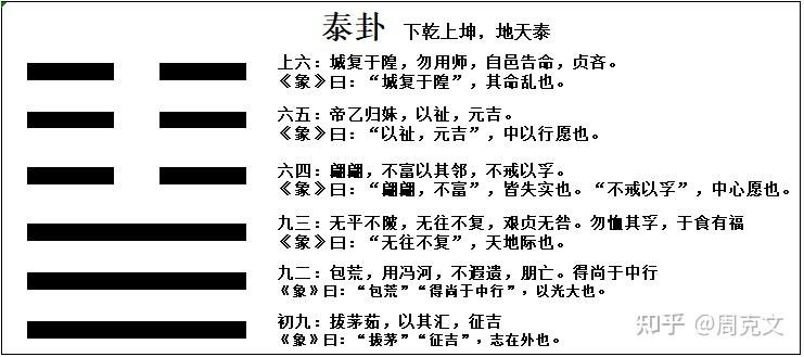 泰极否来—《泰》卦深解