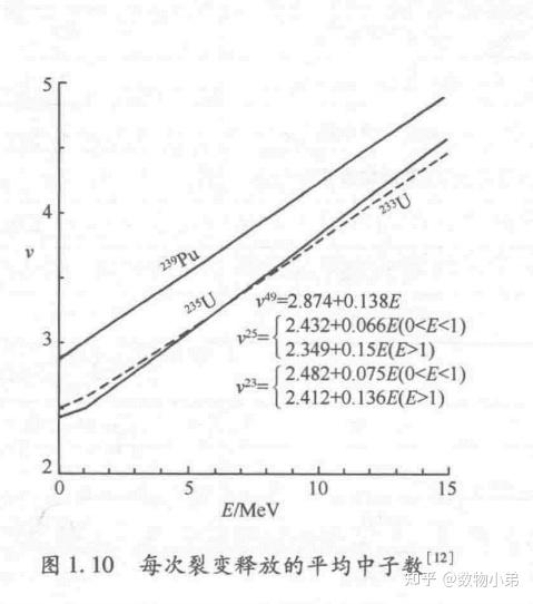 第一章 中子-原子核反应(一） - 知乎