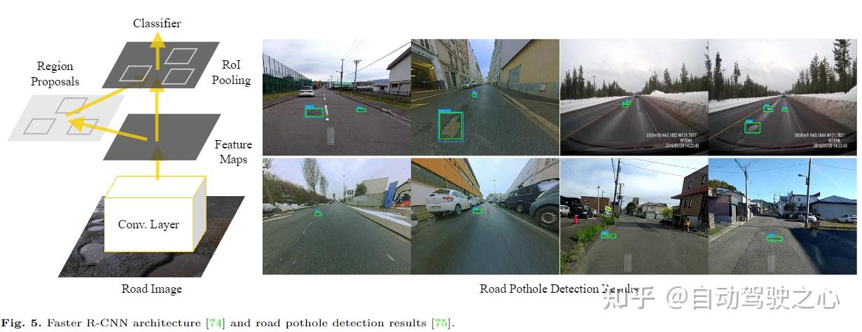 领域最全 | 计算机视觉算法在路面坑洼检测中的应用综述(基于2D图像/3D LiDAR/深度学习) - 知乎