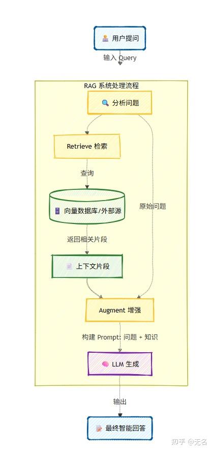 RAG与Agentic RAG：构建下一代企业Copilot的关键技术 - 知乎