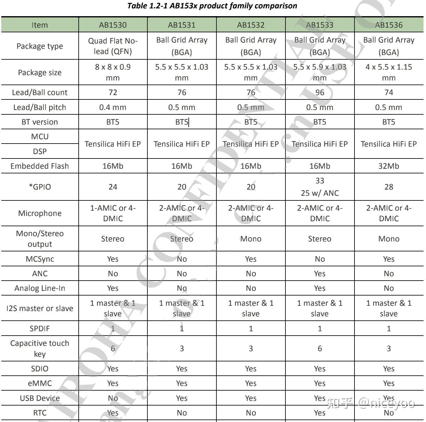 耳机芯片天梯图图片