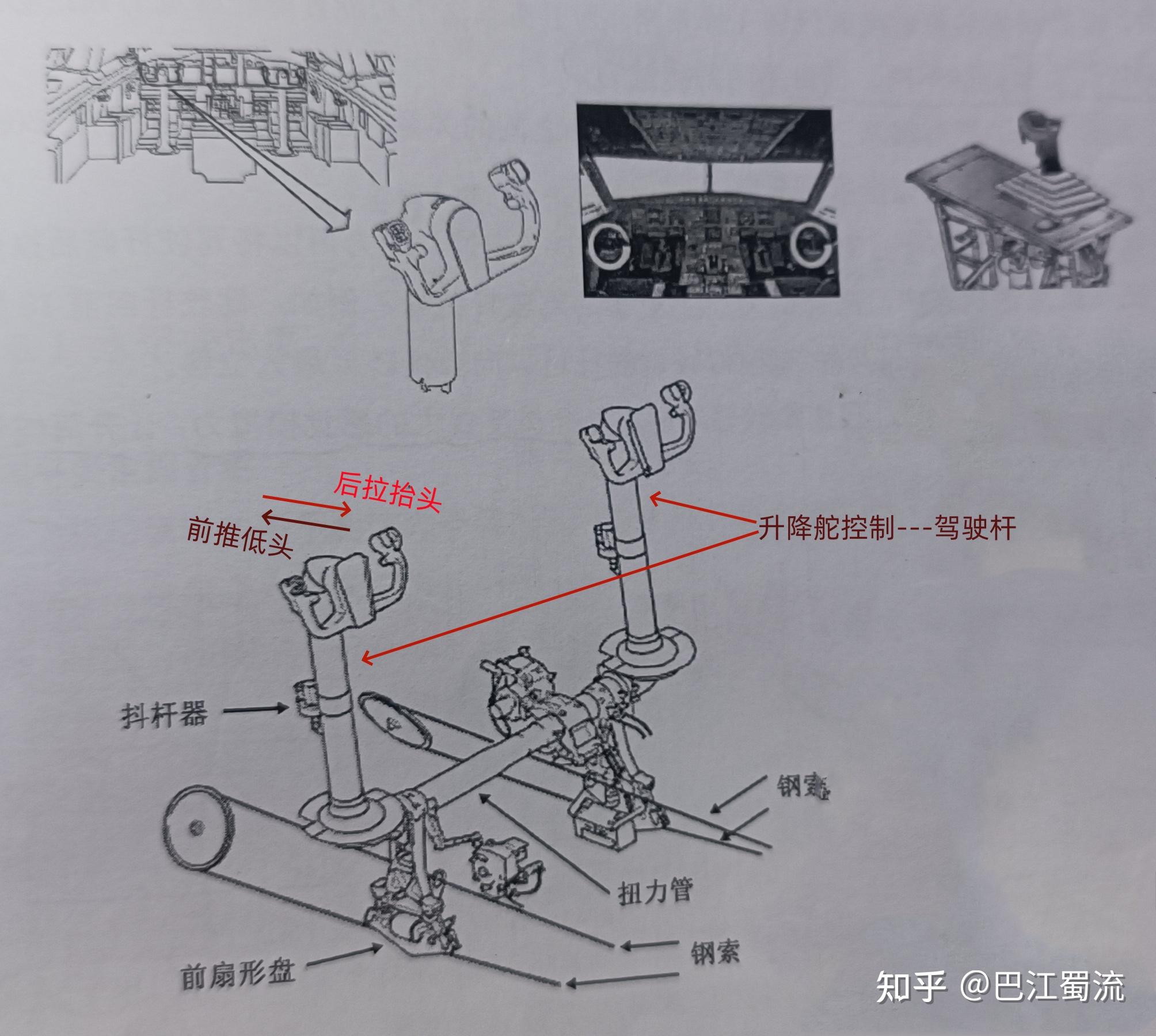 飞机airplane02---飞行控制系统02(巴江蜀流)