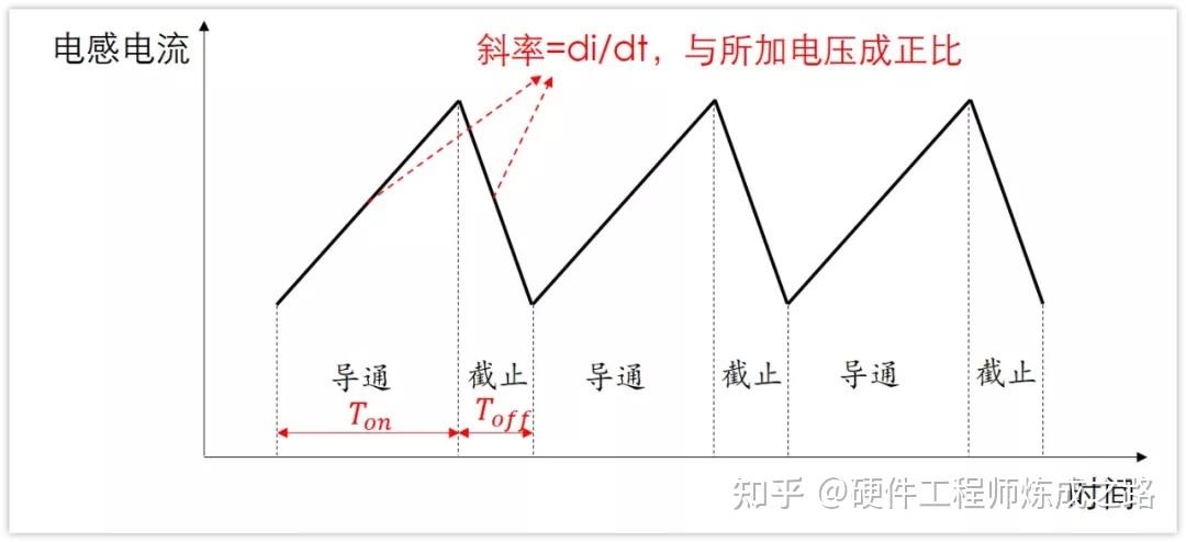 手撕Buck！Buck公式推导过程 - 知乎