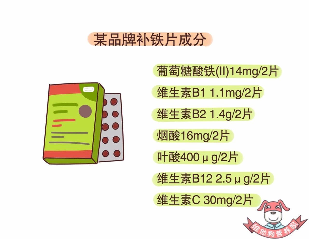 贫血要补铁，如何补铁效果好？这波科普你一定要收下！ - 知乎