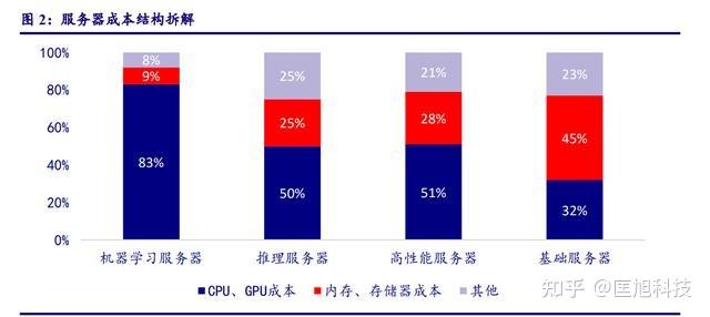 推动现代互联网发展的关键因素