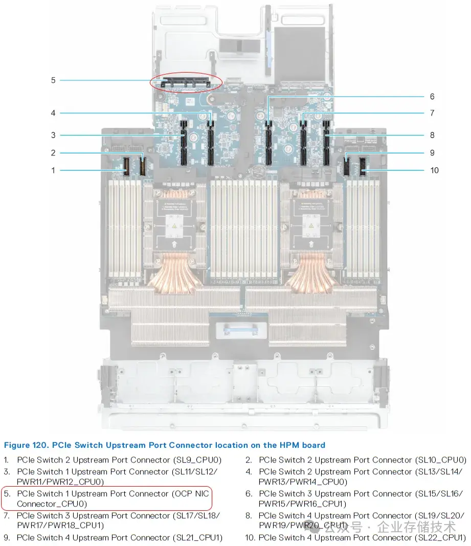 Treeview Pcie DeepSeek时代:关于AI服务器的技术思考(PCIe篇) - 知乎