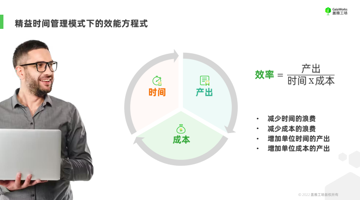 人效提升,一个简单的方程式 - 知乎
