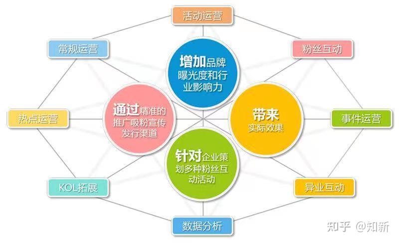 腾讯企点是企业微信吗_腾讯企业微信啥意思_腾讯企点和企业微信的区别