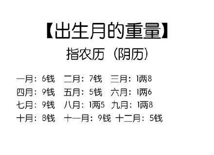袁天罡称骨歌详解析! - 知乎