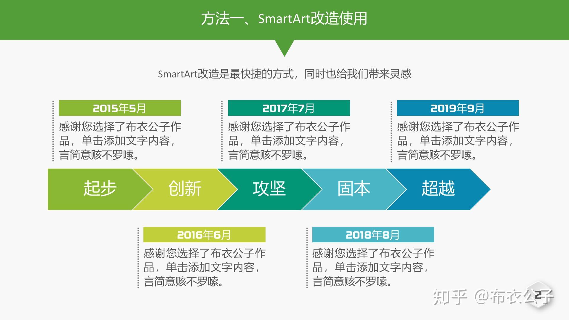 既要有创意,又要简单的Timeline图表如何设计-布衣公子 - 知乎