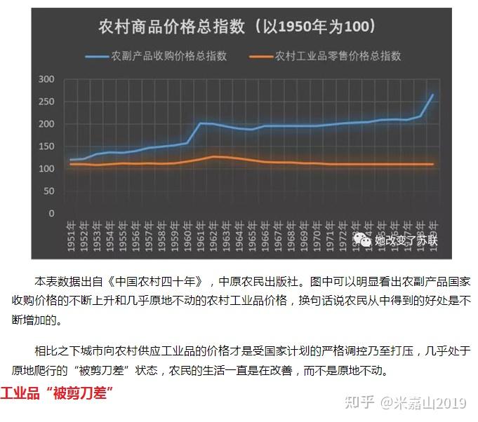 计划经济时期,工农产品价格是“反剪刀差“。 - 知乎