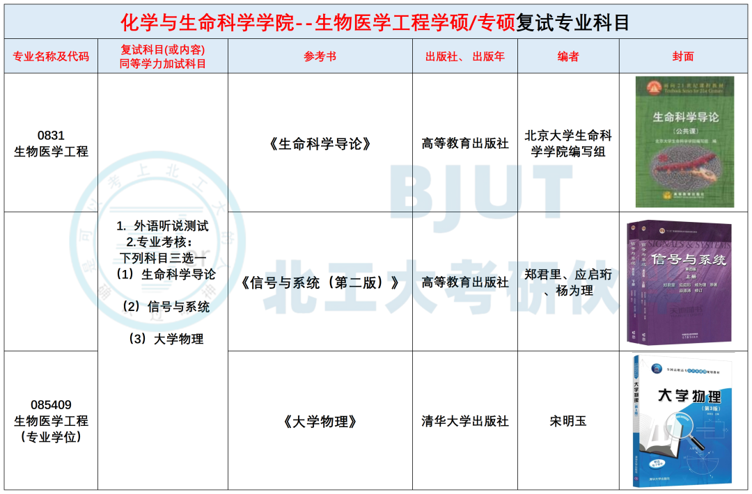 北京工业大学26考研--复试考试科目及参考书汇总! - 知乎