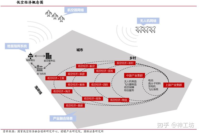仿真科普｜CAE技术赋能无人机，低空经济蓄势起飞的图3