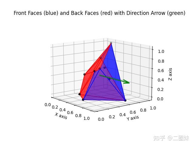 3D Convex hull face orientation - 知乎